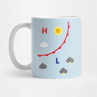 Retro Weather Map Mug